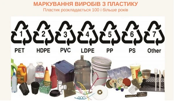 Харчовий пластик: як розшифрувати маркування і які контейнери безпечні для здоров’я